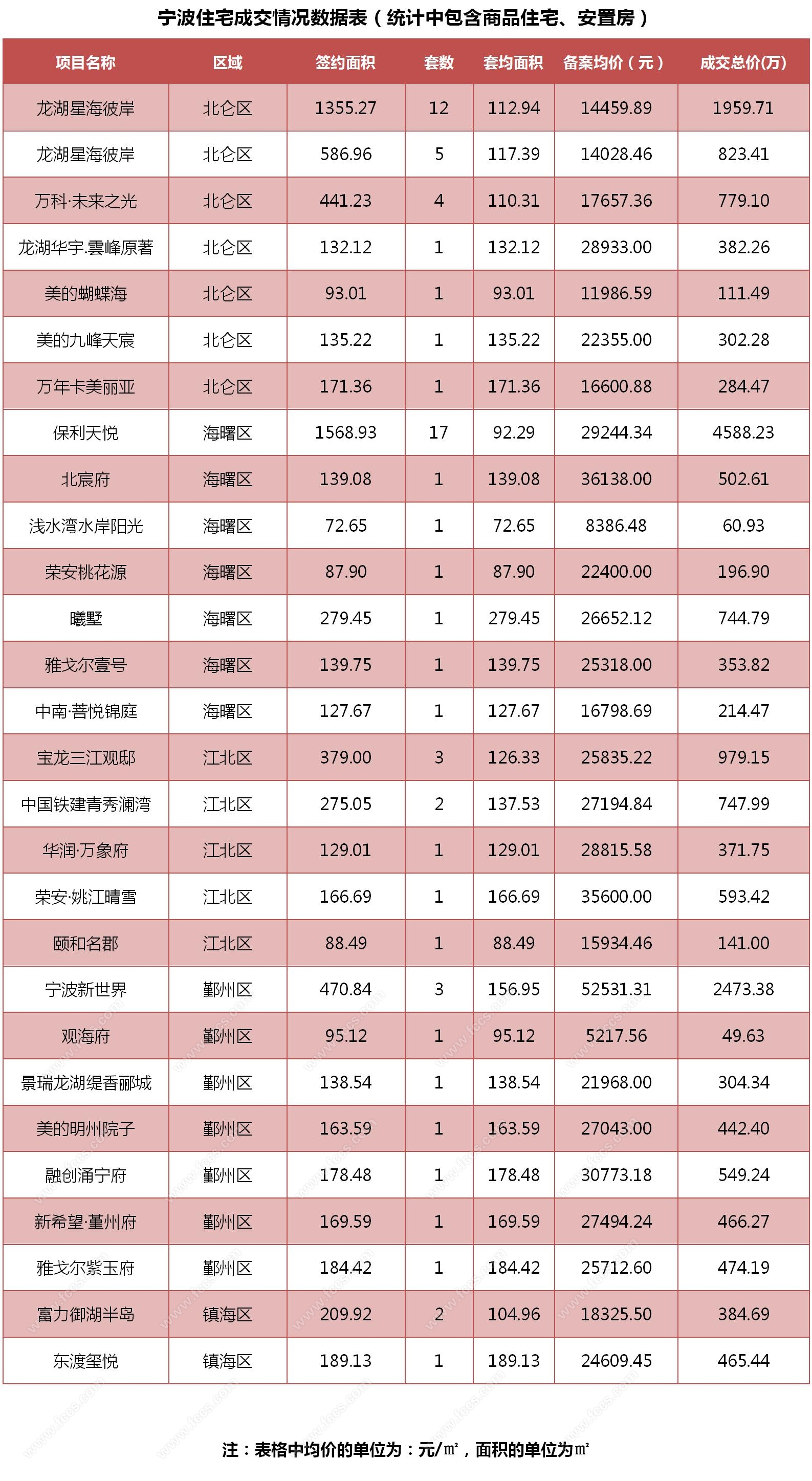 宁波市2018年人口统计_2018宁波市全民阅读大数据发布(3)