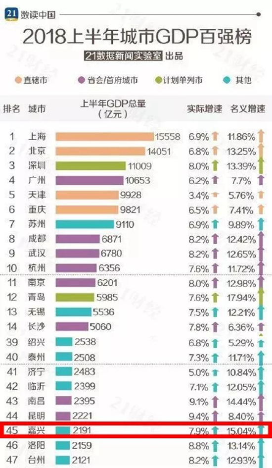 城市gdp吧 新闻_中国城市gdp排名2020(3)