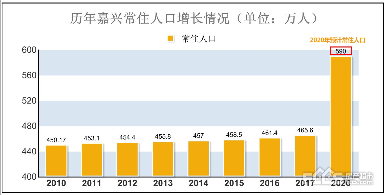 嘉兴常住人口2020_嘉兴红船图片