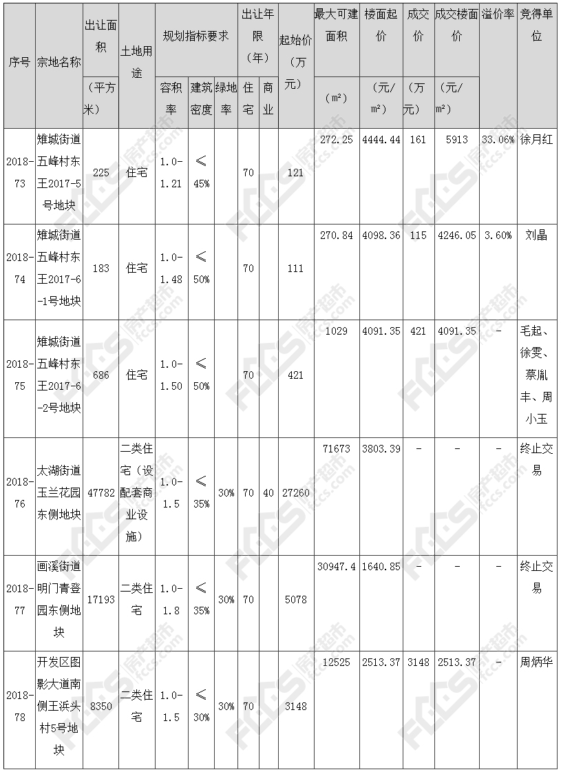 容积率算人口_容积率是什么意思 容积率计算公式(3)